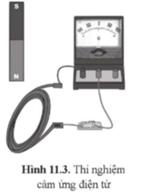 Một thí nghiệm cảm ứng điện từ với nam châm và cuộn dây được nối với điện kế như hình 11.3.  (ảnh 1)