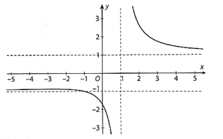 Cho hàm số y = f(x) = căn (x ^ 2 + 3) / (x - 1) có đồ thị như hình sau:   Hãy tìm các tiệm cận đứng và tiệm cận ngang của đồ thị hàm số đã cho. (ảnh 1)