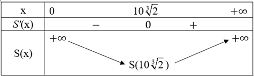 Một chiếc hộp dạng hình hộp chữ nhật có đáy là hình vuông và có thể tích là 2 000 cm3. Các kích thước của chiếc hộp là bao nhiêu nếu muốn lượng vật liệu dùng để sản xuất chiếc hộp là nhỏ nhất? (ảnh 1)