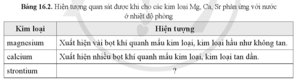 Magnesium, calcium, strontium (Sr) là ba nguyên tố hoá học thuộc nhóm IIA trong bảng Hệ thống tuần hoàn các nguyên tố hoá học (ảnh 1)