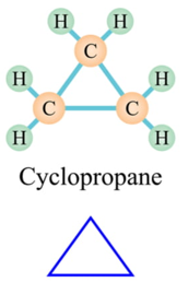 Chọn những câu đúng trong các câu sau:  a) Trong phân tử hydrocarbon, nếu tỉ lệ giữa số nguyên tử H và C lớn hơn hai lần thì đó là alkane.  b) Tất cả các hydrocarbon trong phân tử chỉ có các liên kết đơn đều là alkane. (ảnh 1)