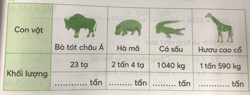 Số thập phân?  Bò tót châu Á, hà mã, cá sấu hay hươu cao cổ?  .......... .... nặng nhất,  .. nhẹ nhất. (ảnh 1)