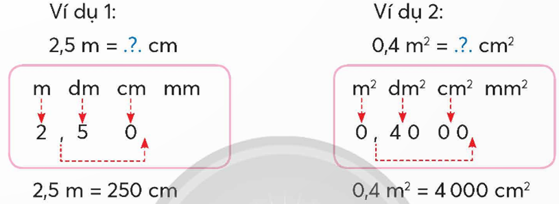 Đổi từ đơn vị lớn hơn sang đơn vị bé hơn bằng cách chuyển dấu phẩy. Ở hai ví dụ trên đây, khi đổi đơn vị ta có thể chuyển dấu phẩy vì: (ảnh 1)