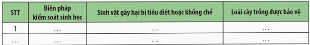 Hãy tìm hiểu và kể tên một số biện pháp kiểm soát sinh học được sử dụng để tiêu diệt và khống chế các loài sinh vật gây hại (ảnh 1)