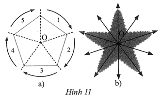 Dựa trên gợi ý của hình ngũ giác đều (Hình 11a), tìm phép quay biến hình con sao biển thành chính nó (Hình 11b). (ảnh 1)
