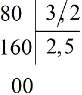 Đặt tính rồi tính. 8 : 3,2 (ảnh 1)