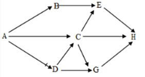 Giả sử lưới thức ăn của một quần xã sinh vật gồm các loài A, B, C, D, E, G, H. Trong đó A là sinh vật sản xuất, các loài còn lại là sinh vật tiêu thụ. Các loài sinh vật trong quần xã có mối quan hệ dinh dưỡng thể hiện trong sơ đồ sau: (ảnh 1)