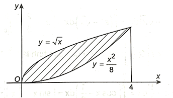 Xét hình phẳng giới hạn bởi các đường y = căn x, y =x ^ 2/ 8, x = 0, x = 4. a) Tính diện tích hình phẳng. b) Tính thể tích khối tròn xoay sinh ra khi quay hình phẳng xung quanh trục Ox. (ảnh 1)