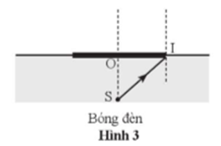 Một bóng đèn được đặt dưới bể nước rộng, ở độ sâu 50 cm. Biết chiết suất của nước với ánh sáng đèn là 1,332.  (ảnh 1)