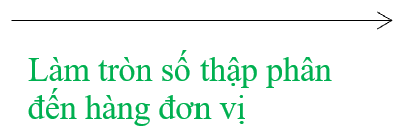 Quan sát tia số sau. Các số 5,09; 5,17; 5,28; 5,36; 5,42 gần số tự nhiên ...... nhất. (ảnh 4)