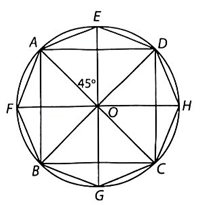 Biết rằng bốn đỉnh A, B, C, D của một hình vuông cùng nằm trên một đường tròn (O) theo thứ tự ngược chiều quay của kim đồng hồ. Phép quay thuận chiều 45° biến các điểm A, B, C, D lần lượt thành các điểm E, F, G, H. (ảnh 1)