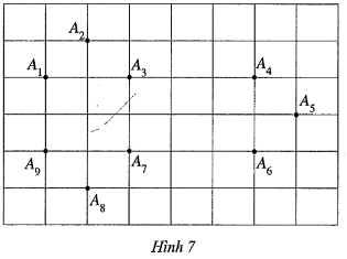 Hãy vẽ một số đa giác (lồi) mà các đỉnh là một số điểm trong các điểm đã cho ở Hình 7. (ảnh 1)