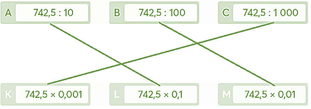 A 742,5 10 B 742,5 100 C 742,5 1000 K 742,5 0,001 L 742,5 0,1 M 742,5 0,01 (ảnh 2)