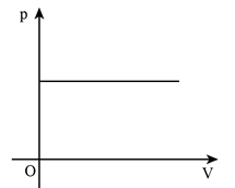 Một xi lanh đặt nằm ngang chứa 100 cm3 khí ở nhiệt độ 27 °C, dưới áp suất bằng áp suất khí quyển (ảnh 2)