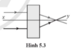 Ở hình 5.3, xy là trục đối xứng của thiết bị khúc xạ ánh sáng (lăng kính hoặc thấu kính) được đặt trong hộp kín.  (ảnh 1)