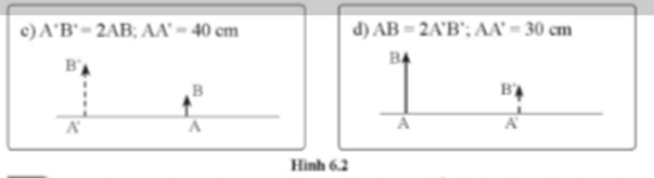Vật sáng AB đặt trước thấu kính cho ảnh A’B’ với kích thước và tỉ lệ như các hình 6.2. Sử dụng cách vẽ ảnh của vật qua thấu kính, xác định quang tâm, loại thấu kính và tiêu cự của thấu kính. (ảnh 2)