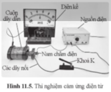 Thí nghiệm cảm ứng điện từ với nam châm điện được bố trí như hình 11.5. Kim điện kế sẽ không bị lệch nếu (ảnh 1)