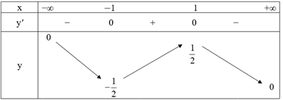 Xét tính đơn điệu và tìm các cực trị (nếu có) của các hàm số sau: a) y = x + 1/ x; b) \y = x / (x ^ 2 + 1) (ảnh 2)