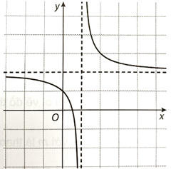 Cho hàm số y = (ax + b)/(cx + d) có đồ thị như hình vẽ sau:  Mệnh đề nào sau đây là đúng?  A. bc < ad < 0.  B. ad < 0 < bc.  C. 0 < ad < bc.  D. ad < bc < 0. (ảnh 1)