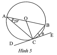 Cho biết DE là tiếp tuyến của đường tròn trong Hình 5.  Số đo θ của góc BCE trong hình là  A. 29°.  B. 61°.  C. 58°.  D. 32°. (ảnh 1)