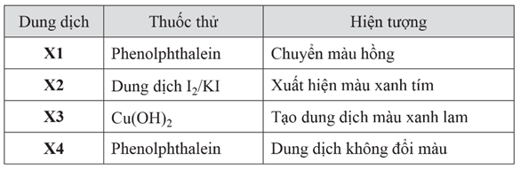 Cho các dung dịch sau: hồ tinh bột, methylamine, glucose và glycine được kí hiệu ngẫu nhiên là X1, X2, X3 và X4. Một học sinh tiến hành các thí nghiệm để phân biệt từng chất trong số các chất trên và có kết quả thí nghiệm sau: (ảnh 1)