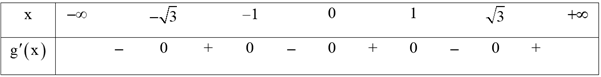 Cho hàm số \(y = f\left( x \right)\) xác định và liên tục trên \(\mathbb{R},\) có đồ thị như hình vẽ. Hàm số \(g\left( x \right) = f\left( {{x^2} - 2} \right)\) có bao nhiêu điểm cực tiểu? 	A. 3.	B. 1.	 	C. 5.	D. 2. (ảnh 2)