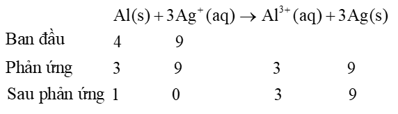 Một học sinh tiến hành cho nhôm rắn tác dụng với dung dịch nước chứa các ion bạc. Phương trình phản ứng được biểu diễn như sau:   (ảnh 2)