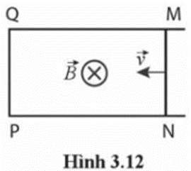 Một thanh dẫn điện MN trượt trên hai thanh kim loại trong vùng từ trường vuông góc với hướng của cảm ứng từ (Hình 3.12).  (ảnh 1)