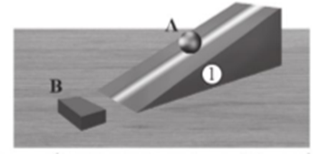 Hình 2.6 mô tả thí nghiệm với quả cầu A, máng nghiêng và khối gỗ B.  	  a) Quả cầu A lăn từ giữa máng nghiêng xuống đập vào khối gỗ B và làm khối gỗ dịch chuyển	b) Quả cầu A lăn từ đỉnh máng nghiêng xuống đập vào khối gỗ B vả làm khối gỗ dịch chuyến (ảnh 1)