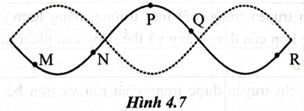 Hình 4.7 mô tả sóng dừng trên một sợi dây đàn hồi. Trên dây các phần tử sóng dao động cùng pha với nhau là (ảnh 1)