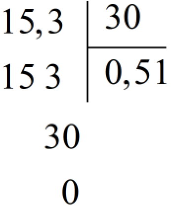 Đặt tính rồi tính 15,3 : 30 (ảnh 1)