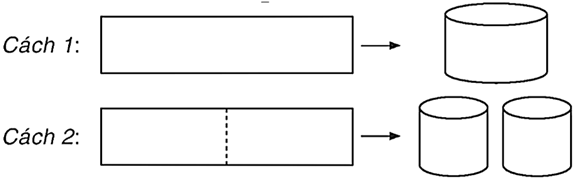 Từ một tấm tôn hình chữ nhật kích thước 50 cm x 240 cm, người ta làm các thùng đựng nước hình trụ có chiều cao bằng 50 cm, theo hai cách sau: (ảnh 1)