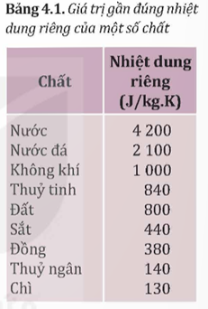 Khi đúc kim loại để tạo hình mong muốn như: vỏ máy, trục quay, xoong nồi,... người ta cần nấu chảy kim loại (ảnh 1)