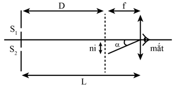 Trong thí nghiệm Young về giao thoa ánh sáng đơn sắc với bước sóng \(\lambda \), khoảng cách giữa hai khe là 1,0 mm.  (ảnh 2)