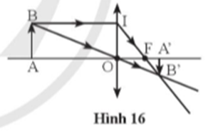 Vật sáng AB đặt trước thấu kính cho ảnh A’B’ với kích thước và tỉ lệ như các hình 6.2. Sử dụng cách vẽ ảnh của vật qua thấu kính, xác định quang tâm, loại thấu kính và tiêu cự của thấu kính. (ảnh 3)