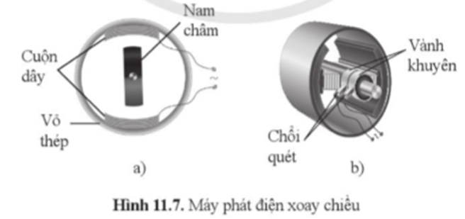 Hình 11.7 mô tả hai loại máy phát điện xoay chiều.    a) Nêu cách làm đế hai máy này tạo ra được dòng điện xoay chiều. (ảnh 1)