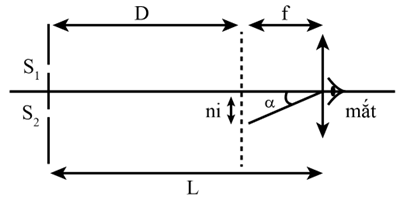 Trong thí nghiệm Young về giao thoa ánh sáng đơn sắc với bước sóng \(\lambda \), khoảng cách giữa hai khe là 1,0 mm.  (ảnh 1)