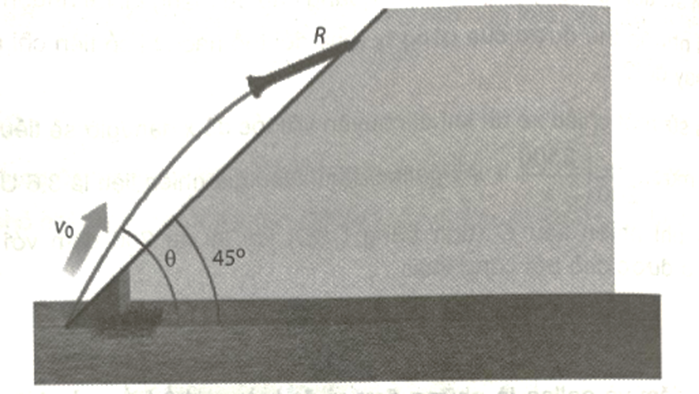 Một vật được phóng lên trời theo một góc xiên θ (45° ≤ x ≤ 90°) so với phương ngang với vận tốc ban đầu v0 (feet/giây) tính từ chân mặt phẳng nghiêng tạo một góc 45° so với phương ngang (xem hình vẽ). (ảnh 1)