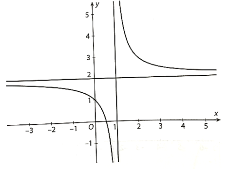 Khảo sát sự biến thiên và vẽ đồ thị của các hàm số sau: a) y = (3x + 5)/(x+ 2); b) y = (2x - 1) / (x - 1) (ảnh 4)