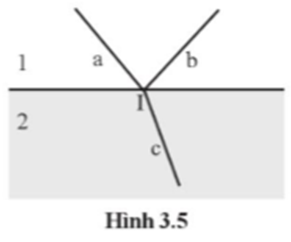 Chiếu ánh sáng từ môi trường 1 sang môi trường 2 (hình 3.5). a) Dùng mũi tên kí hiệu hướng truyền của các tia sáng a, b, c. (ảnh 1)