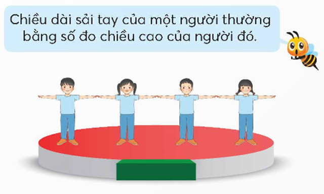 Đọc nội dung và quan sát hình ảnh trong SGK, viết vào chỗ chấm.  Chiều dài sải tay (hay chiều cao của em) là ................ m. (ảnh 1)