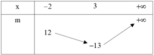 Có bao nhiêu giá trị \(m\) nguyên bé hơn \( - 6\) để phương trình \(\sqrt {2{x^2} - 2x - m}  = x + 2\) có nghiệm?  	A. 5.	B. 6.	C. 7.	D. 8. (ảnh 1)