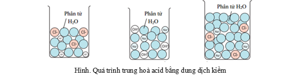 Cho phản ứng hóa học: \({\rm{NaOH}} + {\rm{HCl}} \to {\rm{NaCl}} + {{\rm{H}}_2}{\rm{O}}.\)   Phản ứng hóa học nào sau đây có cùng phương trình ion rút gọn với phản ứng trên?  (ảnh 1)