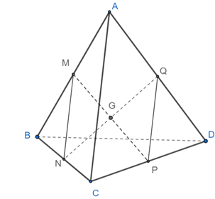 Cho tứ diện ABCD. Gọi M, N, P, Q lần lượt là trung điểm của các cạnh AB, BC, CD, DA. Gọi G là giao điểm của MP và NQ. Chứng minh rằng (ảnh 1)