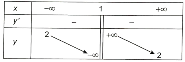 a) Khảo sát sự biến thiên và vẽ đồ thị (H) của hàm số y = (2x-1)/(x-1) Tìm tọa độ tâm đối xứng I của đồ thị. b) Tìm điều kiện của tham số m để đường thẳng d: y = −x + m cắt đồ thị (H) tại hai điểm phân biệt. c) Chứng minh rằng tiếp tuyến của đồ thị (H) tại mọi điểm M thuộc (H) luôn cắt hai tiệm của (H) tại hai điểm A và B thuộc hai nhánh của đồ thị và đoạn AB ngắn nhất. (ảnh 1)