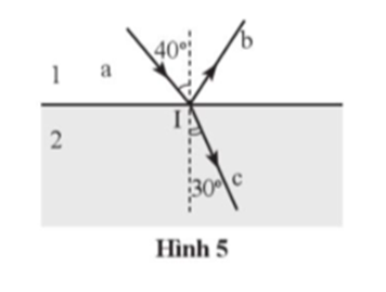 Chiếu ánh sáng từ môi trường 1 sang môi trường 2 (hình 3.5). a) Dùng mũi tên kí hiệu hướng truyền của các tia sáng a, b, c. (ảnh 2)