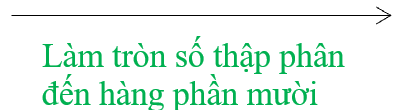 Làm tròn các số thập phân đến hàng phần mười.  • Các số: 27,309; 27,318; 27,326; 27,335; 27,347 có chữ số hàng phần trăm bé hơn 5. (ảnh 4)