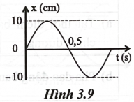 Một chất điểm dao động điều hoà trên trục Ox. Đồ thị li độ - thời gian (x − t) của vật được cho như Hình 3.9. Điền số thích hợp vào chỗ trống trong các phát biểu sau (số cần điền được làm tròn đến chữ số thập phân thứ nhất).  (ảnh 1)