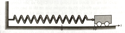 Một chiếc xe nhỏ chuyển động không có ma sát, gắn vào tường bằng một lò xo (xem hình vẽ), được kéo ra khỏi vị trí đứng yên 10 cm rồi thả ra tại thời điểm  (ảnh 1)