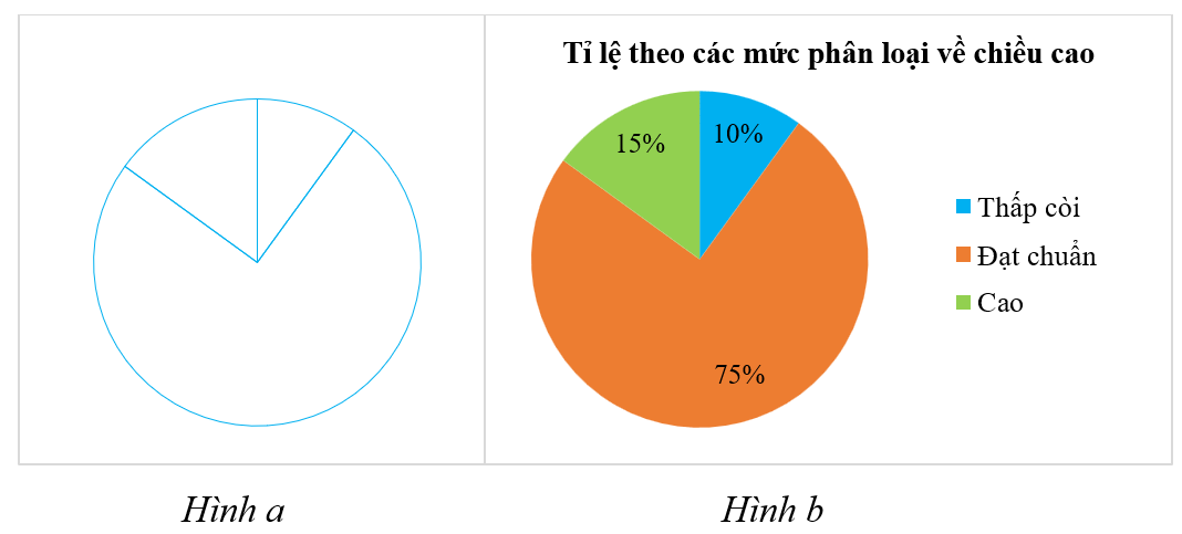 Chiều cao (cm) của 20 bé trai 24 tháng tuổi được cho như bảng sau:  Theo Tổ chức Y tế Thế giới WHO, nếu bé trai 24 tháng tuổi có chiều cao dưới 81,7 cm được xem là thấp còi, chiều cao từ 81,7 cm đến dưới 93,9 cm được xem là đạt chuẩn, chiều cao từ 93,9 cm trở lên được xem là cao. (ảnh 2)